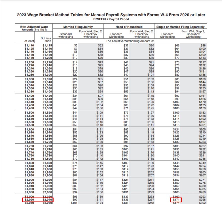 2023 wage bracket method tables for manual payroll systems with Forms W-4 from 2020 or later: Biweekly payroll period; IRS Publication 15-T