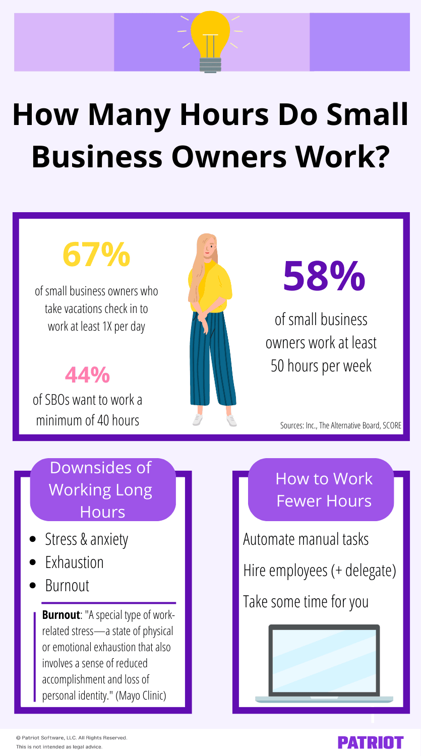 How many hours do small business owners work? Infographic with stats from the article.